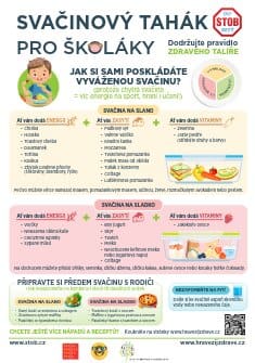 Náhled materiálu Zdravé svačinky pro mého školáka